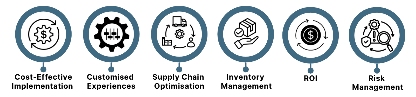 Six blue circles with icons illustrates "The Pivotal Role of Online Small Businesses"